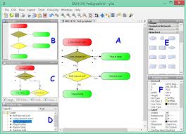 Flowchart Editor For Windows Mac Linux Graphical Works