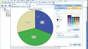 spss pie chart via frequencies