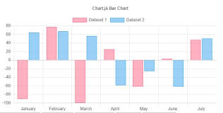 Draw A Graph With Database Data The Asp Net Forums
