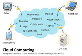 Image result for what is cloud computing