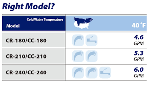 Tankless Water Heater Ratings