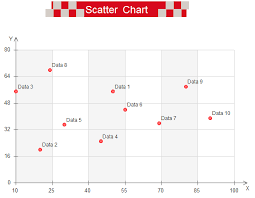 Complete Scatter Chart Guide