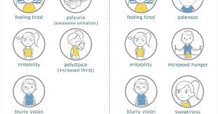 Monitoring Blood Sugar Levels