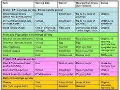 Portion Control Chart Food Portions And Serving Sizes