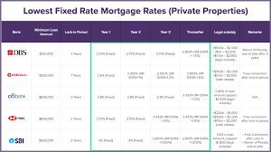 rate overview ᐈ home loan refinancing