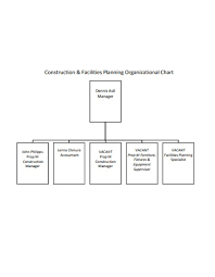 Construction Organizational Chart 7 Examples And Samples