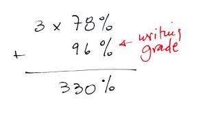 estimating your grade