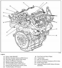 The vehicle happens to be a 2005 buick. Gm 3 4l V6 Engine Diagram 2001 Load Wiring Diagram Side World Side World Ristorantesicilia It