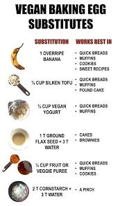 Substitute Eggs In Baking Infographic The Whoot