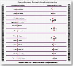 12 Printable Liquid Conversion Chart Business Letter