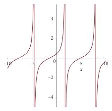 The Triangle Function Solution U3 For