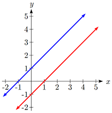 Equations And Linear Programming