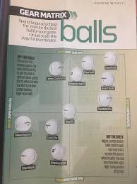 Finally A Golf Ball Chart That Makes Sense Golf Reddit
