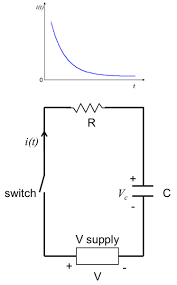 Resistor Capacitor Resistor Inductor