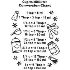 Cup To Milliliter Conversion Chart