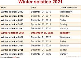 When is the Winter solstice 2021?