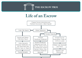 Education The Escrow Firm