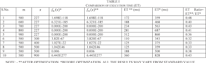 Table I From Computationally Improved Algorithm To Find