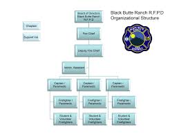 Organizational Chart Black Butte Fire Department