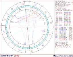 Horoscope Of The United States Scorpio Rising Chart