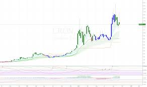 Cron Stock Price And Chart Tsx Cron Tradingview Uk