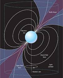 Pulsar Magnetospheres and Pulsar Death | Science