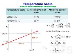Introduction To Thermodynamics Ppt Download