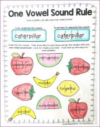 Kid Friendly Syllable Rules The Classroom Key