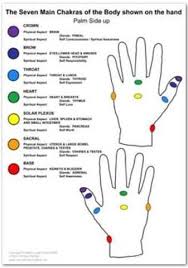 Hand Chakras See Reflexology Bd Chakra Chakra