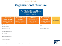 The Principal Financial Group 101