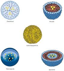 Viruses Free Full Text Nanotechnology And The Treatment