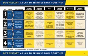 Reopening plan would be kicking off and he revealed what each of the steps will entail. Ewx8h8dp5lui9m