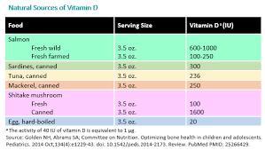 Vitamin D On The Double Healthychildren Org