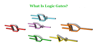 logic gates tyles symbol truth table