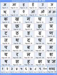 Barakhadi Hindi Chart For Hindi Swar And Vyanjan Chart With