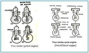 difference between 2 stroke engine vs 4