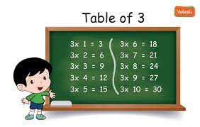 table of 3 maths multiplication table