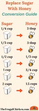 Rules To Substitute Honey For Sugar Conversion Chart