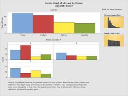 pareto pie and stacked bar charts