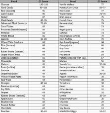 Printable Glycemic Load Food List Abiding Glycemic Index