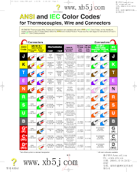Rtd Wire Color Chart Type J Thermocouple Wire K Type