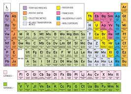chemistry element table ilration hd
