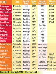 Time And Temp Guide For Your George Foreman Grill Go To