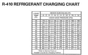R410a Heat Pump Charging Chart Www Bedowntowndaytona Com