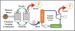 A small-scale power generation system based on biomass direct ...