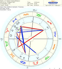 80 Up To Date Astro Com Solar Chart