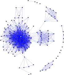 Social Graph Wikipedia