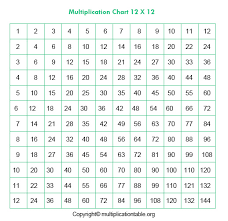 Kombination verschiedener häufigkeitsauszählungen und statistiken, auch von. Free Printable Multiplication Table Chart 12x12 Pdf