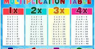 Printable Multiplication Table 1 12 Nyaon Info