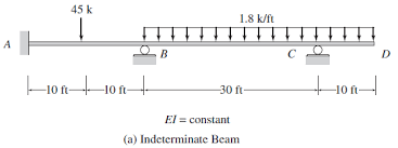 continuous beam shown in fig 14 5